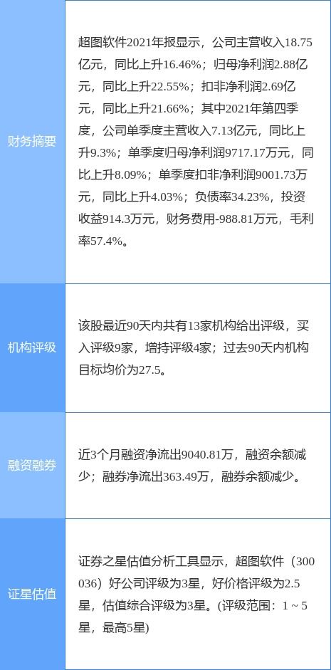 戰略增持，市場釋放信心 超圖軟件核心管理者加碼公司股份